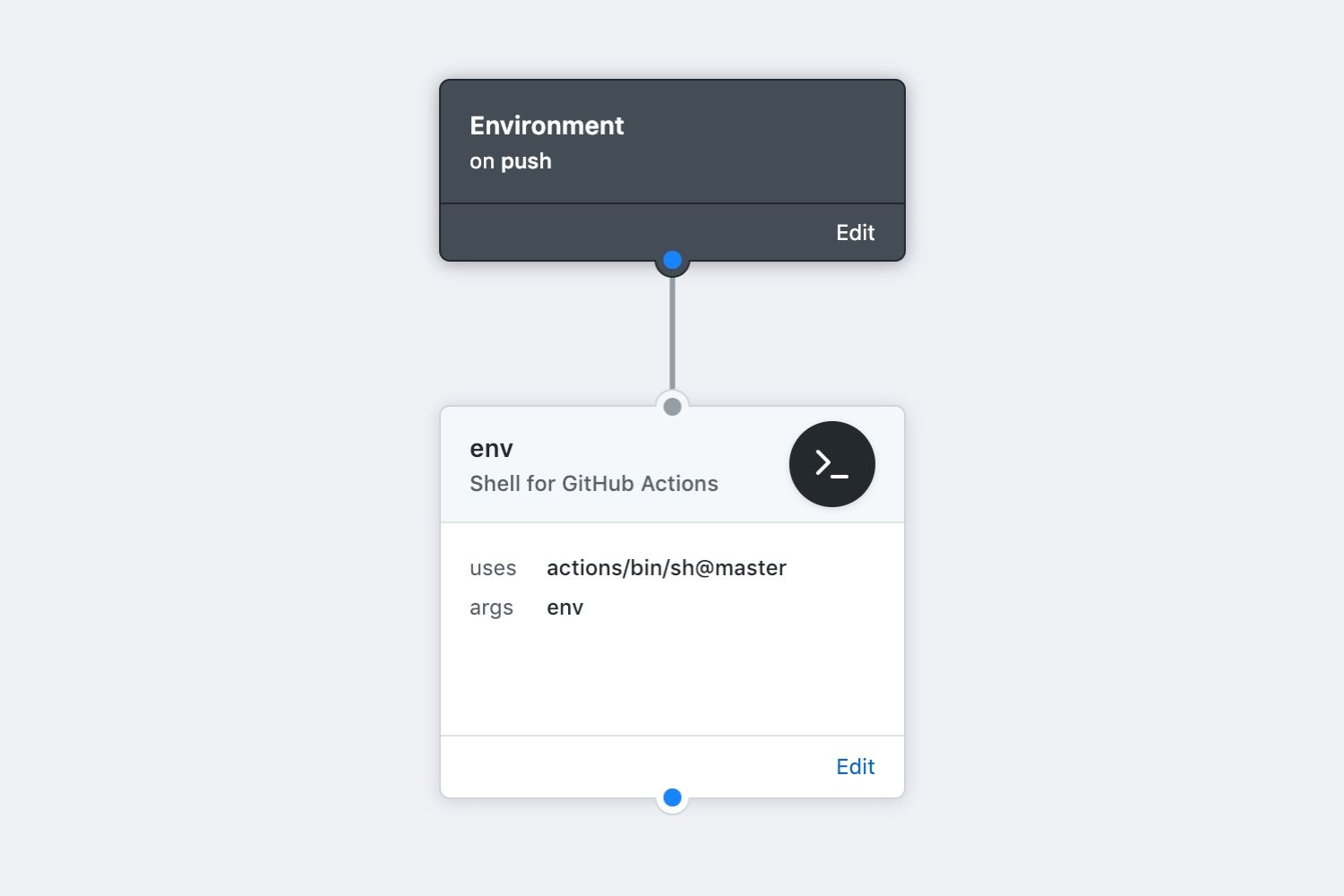 Slack Deploy Your Code with GitHub Actions to AWS 🚀