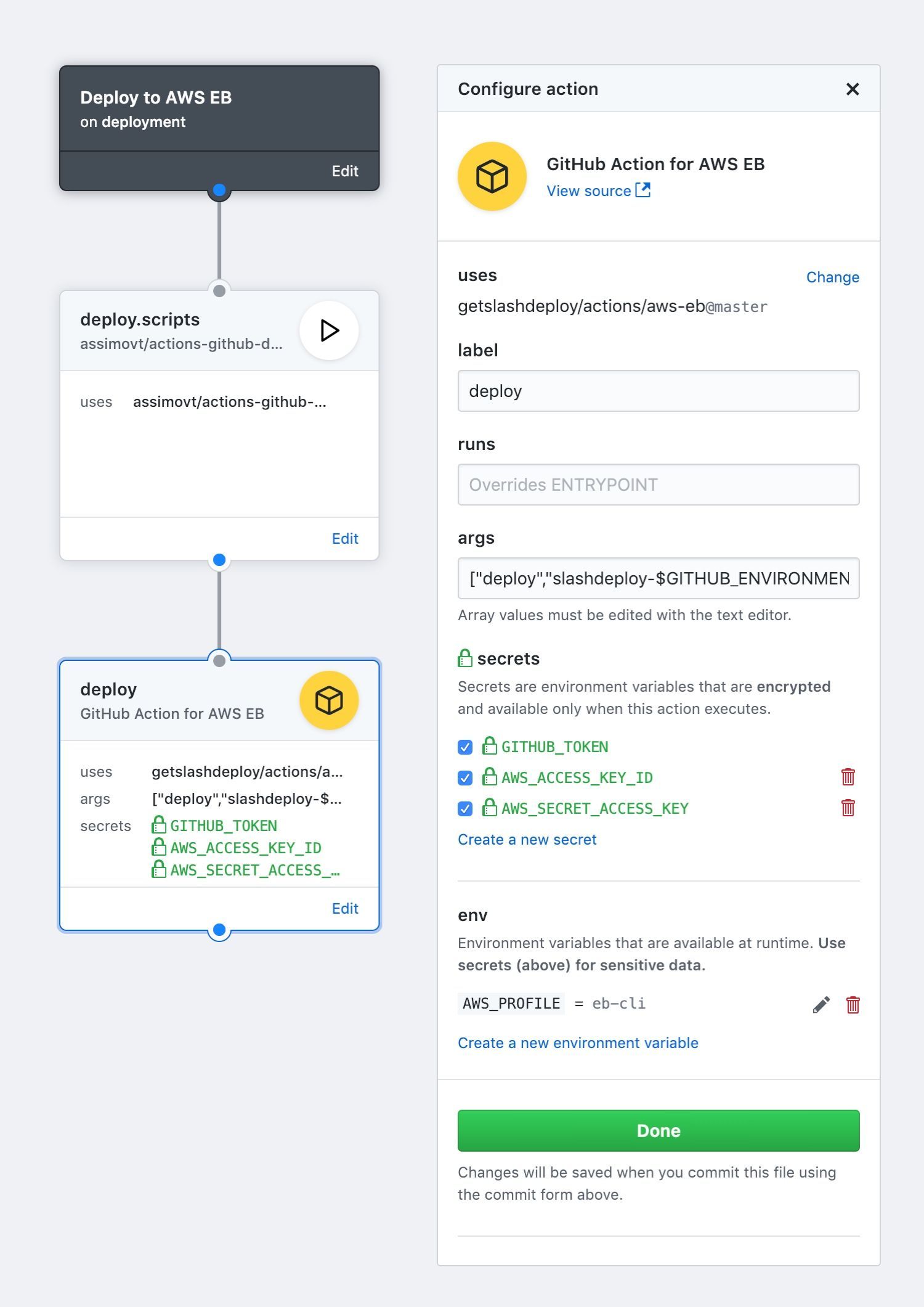 Slack Deploy Your Code with GitHub Actions to AWS 🚀